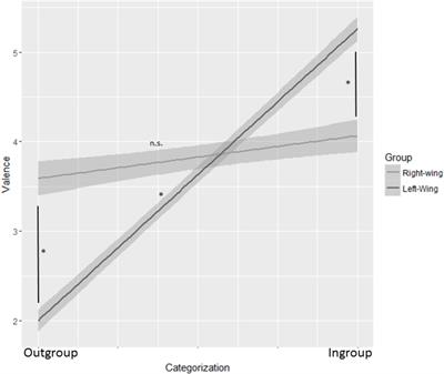 Left Threatened by Right: Political Intergroup Bias in the Contemporary Italian Context